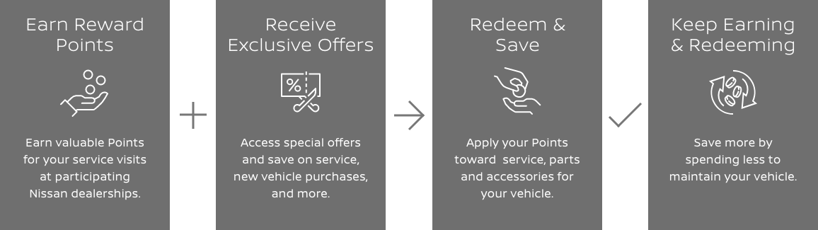 reward step process